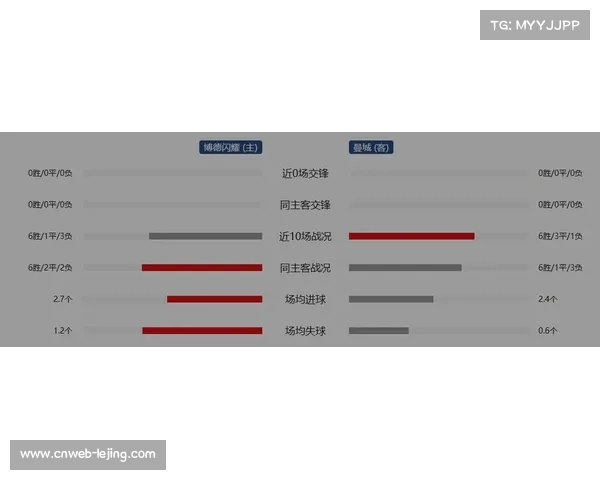 欧冠附加赛天气因素考虑，博德闪耀主场低温应对策略